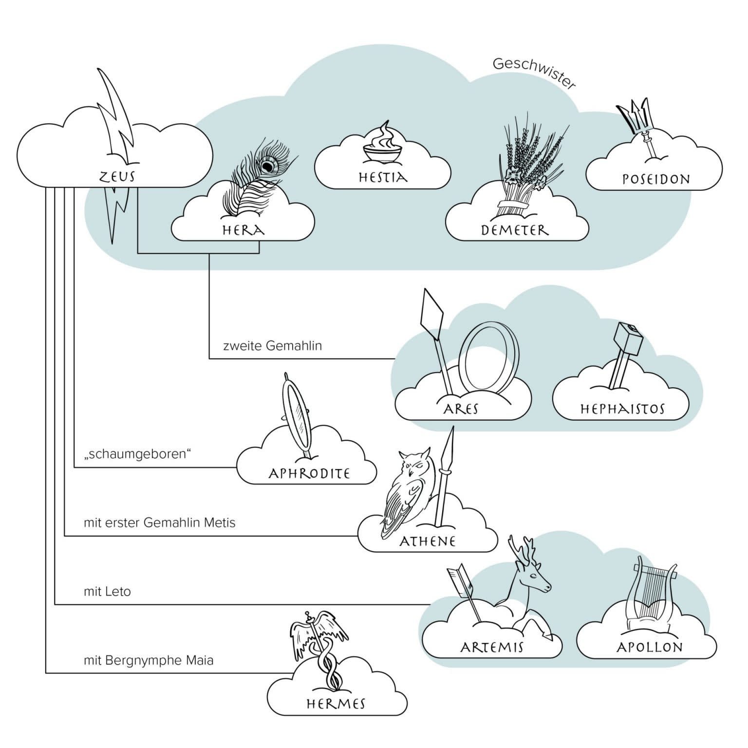 Griechische Mythologie svg+xml;charset=utf