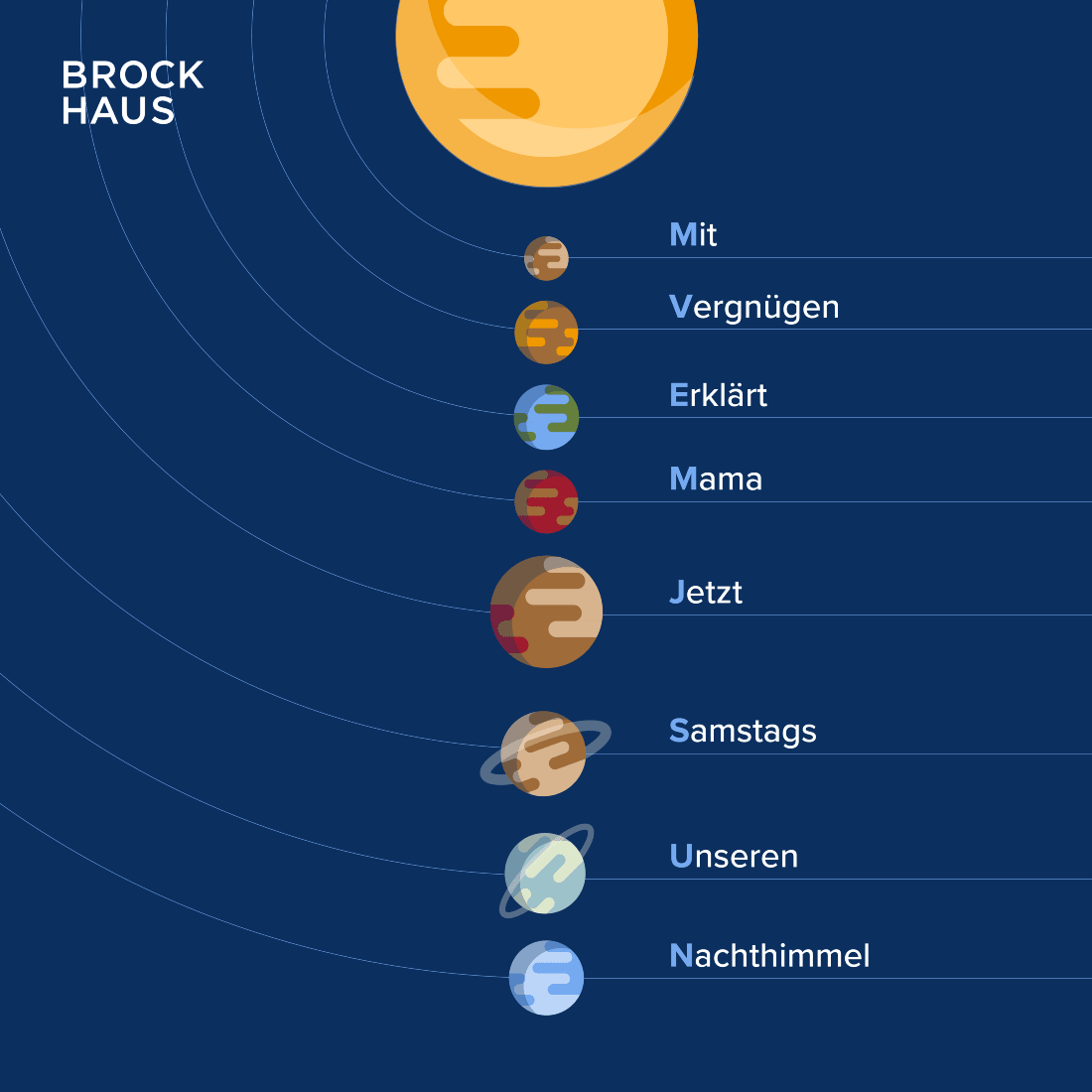 Weltall Wissen svg+xml;charset=utf