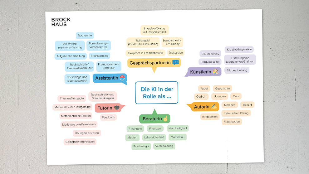 Einfach KI für Bibliotheken KI-Rollen