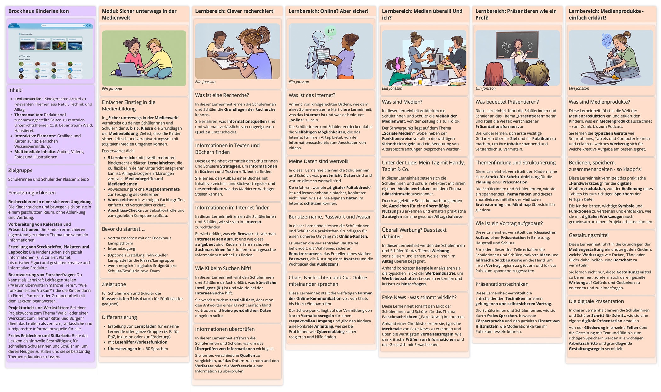 Startchancen-Programm Zu sehen ist eine tabellarische Übersicht über das Online-Produkt "Sicher unterwegs in der Medienwelt"