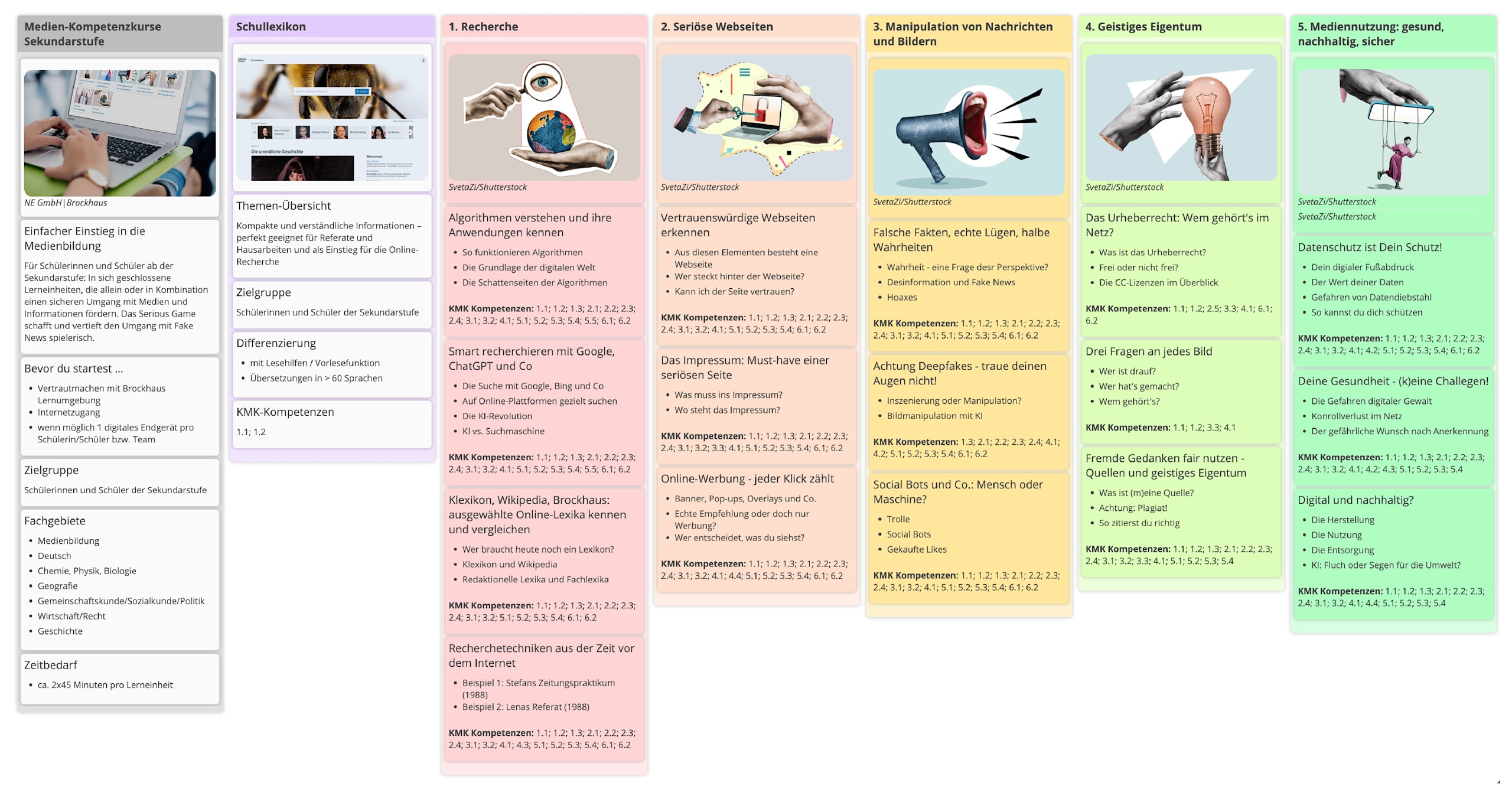 Startchancen-Programm Das Bild zeigt eine Übersicht des Pakets StartMebi für die Sekundarstufe. Dabei werden Kompetenzen vorgestellt, die dadurch im Unterricht zum Einsatz kommen sollen: genauere Hinweise zu Suchanfragen, zum Erkennen un-/sicherer Webseiten, zum Erkennen von echten und manipulierten Bildern und Nachrichten bzw. Fake News, zur Nutzung und Einbindung fremder Bilder und Texte, zum Erstellen und Halten gelungener Referate und zu Beispielen einer Recherchearbeit.