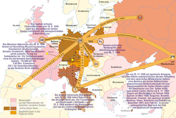 Paktsystem des Dritten Reichs