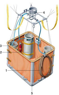 Korb eines Heißluftballons (Grafik)