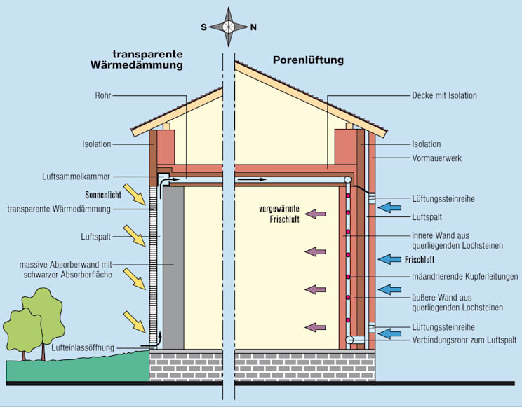 Bionik: Wärmedämmung (Grafik)