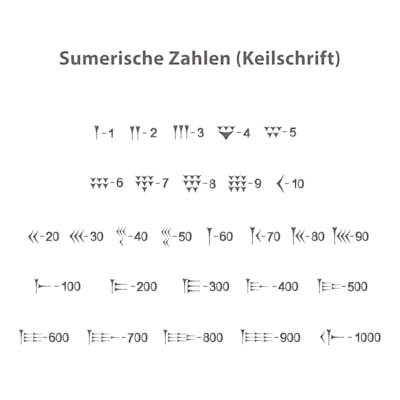 Sumerische Zahlen