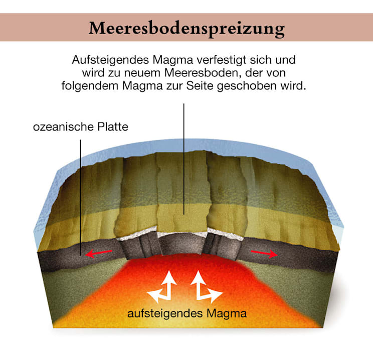 Geomorphologie: Bewegtes Relief