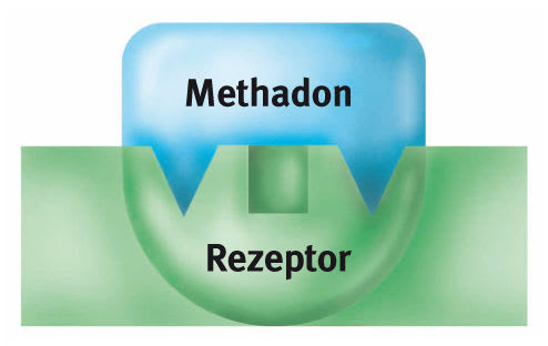 Methadon