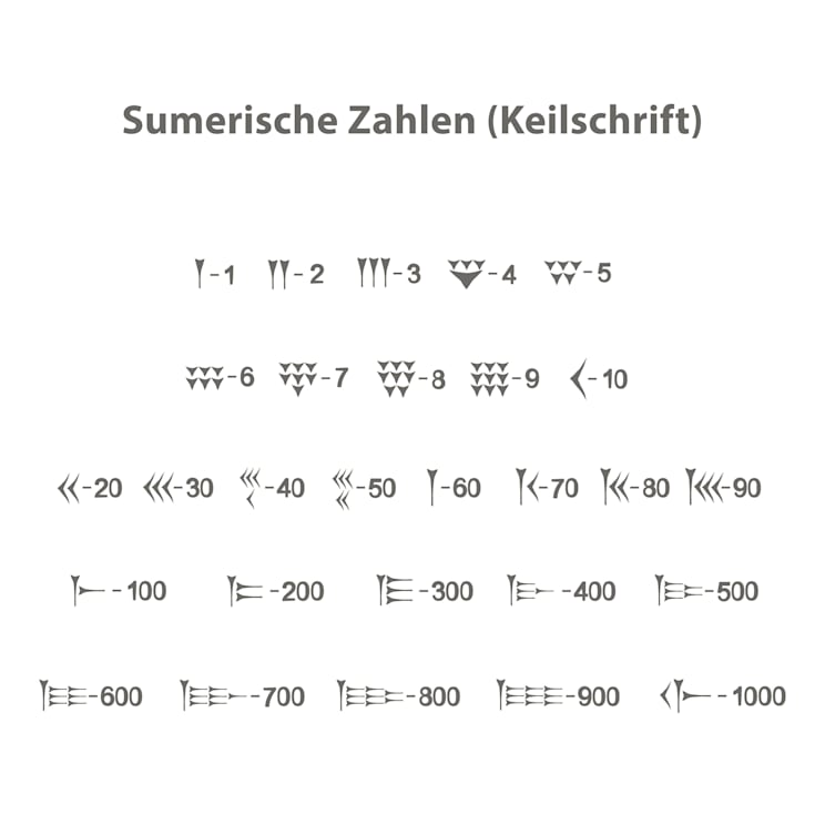 Sumerische Zahlen