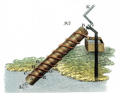 Archimedische Schraube