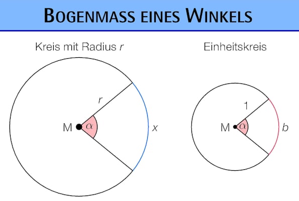 Bogenmaß