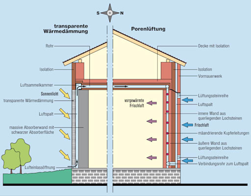 Bionik: Wärmedämmung (Grafik)