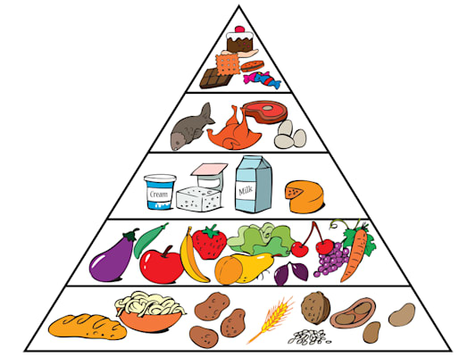Veraltete Darstellung der Ernährungspyramide