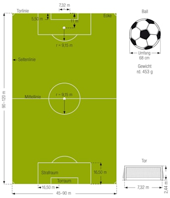 Fußball: Spielfeld